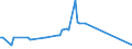 CN 26151000 /Exports /Unit = Prices (Euro/ton) /Partner: Uzbekistan /Reporter: Eur27_2020 /26151000:Zirconium Ores and Concentrates