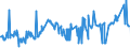 CN 26151000 /Exports /Unit = Prices (Euro/ton) /Partner: Serbia /Reporter: Eur27_2020 /26151000:Zirconium Ores and Concentrates