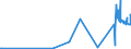 KN 26159000 /Exporte /Einheit = Preise (Euro/Tonne) /Partnerland: Norwegen /Meldeland: Eur27_2020 /26159000:Niobiumerze, Tantalerze Oder Vanadiumerze und Deren Konzentrate