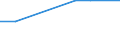 KN 26159000 /Exporte /Einheit = Preise (Euro/Tonne) /Partnerland: Finnland /Meldeland: Europäische Union /26159000:Niobiumerze, Tantalerze Oder Vanadiumerze und Deren Konzentrate