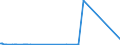 KN 26159000 /Exporte /Einheit = Preise (Euro/Tonne) /Partnerland: Oesterreich /Meldeland: Eur27_2020 /26159000:Niobiumerze, Tantalerze Oder Vanadiumerze und Deren Konzentrate