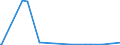 KN 26159000 /Exporte /Einheit = Preise (Euro/Tonne) /Partnerland: Schweiz /Meldeland: Eur27_2020 /26159000:Niobiumerze, Tantalerze Oder Vanadiumerze und Deren Konzentrate