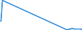 KN 26159000 /Exporte /Einheit = Preise (Euro/Tonne) /Partnerland: Estland /Meldeland: Europäische Union /26159000:Niobiumerze, Tantalerze Oder Vanadiumerze und Deren Konzentrate