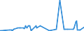 KN 26159000 /Exporte /Einheit = Preise (Euro/Tonne) /Partnerland: Lettland /Meldeland: Eur27_2020 /26159000:Niobiumerze, Tantalerze Oder Vanadiumerze und Deren Konzentrate