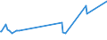 KN 26159000 /Exporte /Einheit = Preise (Euro/Tonne) /Partnerland: Ukraine /Meldeland: Eur27_2020 /26159000:Niobiumerze, Tantalerze Oder Vanadiumerze und Deren Konzentrate