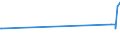 CN 26159000 /Exports /Unit = Prices (Euro/ton) /Partner: Algeria /Reporter: Eur27_2020 /26159000:Niobium, Tantalum or Vanadium Ores and Concentrates