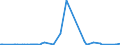 KN 26159000 /Exporte /Einheit = Preise (Euro/Tonne) /Partnerland: Usa /Meldeland: Eur27_2020 /26159000:Niobiumerze, Tantalerze Oder Vanadiumerze und Deren Konzentrate