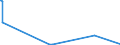 KN 26159000 /Exporte /Einheit = Preise (Euro/Tonne) /Partnerland: Kanada /Meldeland: Eur27_2020 /26159000:Niobiumerze, Tantalerze Oder Vanadiumerze und Deren Konzentrate