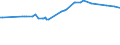 KN 26159000 /Exporte /Einheit = Preise (Euro/Tonne) /Partnerland: Bangladesh /Meldeland: Europäische Union /26159000:Niobiumerze, Tantalerze Oder Vanadiumerze und Deren Konzentrate