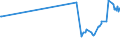 KN 26159000 /Exporte /Einheit = Preise (Euro/Tonne) /Partnerland: Hongkong /Meldeland: Eur27_2020 /26159000:Niobiumerze, Tantalerze Oder Vanadiumerze und Deren Konzentrate