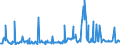 CN 26159000 /Exports /Unit = Prices (Euro/ton) /Partner: Intra-eur /Reporter: Eur27_2020 /26159000:Niobium, Tantalum or Vanadium Ores and Concentrates