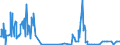 CN 26159000 /Exports /Unit = Quantities in tons /Partner: Germany /Reporter: Eur27_2020 /26159000:Niobium, Tantalum or Vanadium Ores and Concentrates