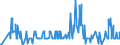 CN 26159000 /Exports /Unit = Quantities in tons /Partner: Italy /Reporter: Eur27_2020 /26159000:Niobium, Tantalum or Vanadium Ores and Concentrates