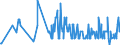 CN 26159000 /Exports /Unit = Quantities in tons /Partner: Portugal /Reporter: Eur27_2020 /26159000:Niobium, Tantalum or Vanadium Ores and Concentrates