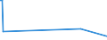 CN 26159000 /Exports /Unit = Quantities in tons /Partner: Belgium /Reporter: Eur27_2020 /26159000:Niobium, Tantalum or Vanadium Ores and Concentrates