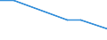 KN 26159000 /Exporte /Einheit = Mengen in Tonnen /Partnerland: Finnland /Meldeland: Europäische Union /26159000:Niobiumerze, Tantalerze Oder Vanadiumerze und Deren Konzentrate