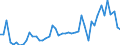 KN 2615 /Exporte /Einheit = Preise (Euro/Tonne) /Partnerland: Niederlande /Meldeland: Eur27_2020 /2615:Niobiumerze, Tantalerze, Vanadiumerze Oder Zirkonerze und Deren Konzentrate