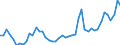 KN 2615 /Exporte /Einheit = Preise (Euro/Tonne) /Partnerland: Deutschland /Meldeland: Eur27_2020 /2615:Niobiumerze, Tantalerze, Vanadiumerze Oder Zirkonerze und Deren Konzentrate
