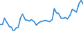 KN 2615 /Exporte /Einheit = Preise (Euro/Tonne) /Partnerland: Italien /Meldeland: Eur27_2020 /2615:Niobiumerze, Tantalerze, Vanadiumerze Oder Zirkonerze und Deren Konzentrate
