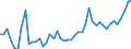 KN 2615 /Exporte /Einheit = Preise (Euro/Tonne) /Partnerland: Ver.koenigreich /Meldeland: Eur27_2020 /2615:Niobiumerze, Tantalerze, Vanadiumerze Oder Zirkonerze und Deren Konzentrate