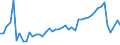 KN 2615 /Exporte /Einheit = Preise (Euro/Tonne) /Partnerland: Irland /Meldeland: Eur27_2020 /2615:Niobiumerze, Tantalerze, Vanadiumerze Oder Zirkonerze und Deren Konzentrate