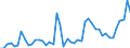 KN 2615 /Exporte /Einheit = Preise (Euro/Tonne) /Partnerland: Daenemark /Meldeland: Eur27_2020 /2615:Niobiumerze, Tantalerze, Vanadiumerze Oder Zirkonerze und Deren Konzentrate