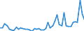 KN 2615 /Exporte /Einheit = Preise (Euro/Tonne) /Partnerland: Griechenland /Meldeland: Eur27_2020 /2615:Niobiumerze, Tantalerze, Vanadiumerze Oder Zirkonerze und Deren Konzentrate