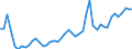 KN 2615 /Exporte /Einheit = Preise (Euro/Tonne) /Partnerland: Portugal /Meldeland: Eur27_2020 /2615:Niobiumerze, Tantalerze, Vanadiumerze Oder Zirkonerze und Deren Konzentrate