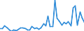 KN 2615 /Exporte /Einheit = Preise (Euro/Tonne) /Partnerland: Spanien /Meldeland: Eur27_2020 /2615:Niobiumerze, Tantalerze, Vanadiumerze Oder Zirkonerze und Deren Konzentrate