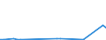 KN 2615 /Exporte /Einheit = Preise (Euro/Tonne) /Partnerland: Island /Meldeland: Eur27_2020 /2615:Niobiumerze, Tantalerze, Vanadiumerze Oder Zirkonerze und Deren Konzentrate