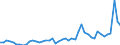 KN 2615 /Exporte /Einheit = Preise (Euro/Tonne) /Partnerland: Schweden /Meldeland: Eur27_2020 /2615:Niobiumerze, Tantalerze, Vanadiumerze Oder Zirkonerze und Deren Konzentrate