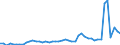 KN 2615 /Exporte /Einheit = Preise (Euro/Tonne) /Partnerland: Finnland /Meldeland: Eur27_2020 /2615:Niobiumerze, Tantalerze, Vanadiumerze Oder Zirkonerze und Deren Konzentrate