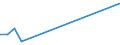 KN 2615 /Exporte /Einheit = Preise (Euro/Tonne) /Partnerland: Liechtenstein /Meldeland: Europäische Union /2615:Niobiumerze, Tantalerze, Vanadiumerze Oder Zirkonerze und Deren Konzentrate