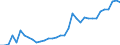 KN 2615 /Exporte /Einheit = Preise (Euro/Tonne) /Partnerland: Schweiz /Meldeland: Eur27_2020 /2615:Niobiumerze, Tantalerze, Vanadiumerze Oder Zirkonerze und Deren Konzentrate
