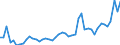 KN 2615 /Exporte /Einheit = Preise (Euro/Tonne) /Partnerland: Tuerkei /Meldeland: Eur27_2020 /2615:Niobiumerze, Tantalerze, Vanadiumerze Oder Zirkonerze und Deren Konzentrate