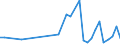 KN 2615 /Exporte /Einheit = Preise (Euro/Tonne) /Partnerland: Lettland /Meldeland: Eur27_2020 /2615:Niobiumerze, Tantalerze, Vanadiumerze Oder Zirkonerze und Deren Konzentrate