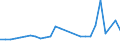 KN 2615 /Exporte /Einheit = Preise (Euro/Tonne) /Partnerland: Litauen /Meldeland: Eur27_2020 /2615:Niobiumerze, Tantalerze, Vanadiumerze Oder Zirkonerze und Deren Konzentrate