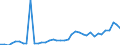 KN 2615 /Exporte /Einheit = Preise (Euro/Tonne) /Partnerland: Tschechien /Meldeland: Eur27_2020 /2615:Niobiumerze, Tantalerze, Vanadiumerze Oder Zirkonerze und Deren Konzentrate