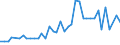KN 2615 /Exporte /Einheit = Preise (Euro/Tonne) /Partnerland: Slowakei /Meldeland: Eur27_2020 /2615:Niobiumerze, Tantalerze, Vanadiumerze Oder Zirkonerze und Deren Konzentrate