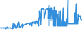 CN 2615 /Exports /Unit = Prices (Euro/ton) /Partner: Slovakia /Reporter: Eur27_2020 /2615:Niobium, Tantalum, Vanadium or Zirconium Ores and Concentrates