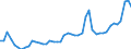 KN 2615 /Exporte /Einheit = Preise (Euro/Tonne) /Partnerland: Ungarn /Meldeland: Eur27_2020 /2615:Niobiumerze, Tantalerze, Vanadiumerze Oder Zirkonerze und Deren Konzentrate
