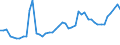 KN 2615 /Exporte /Einheit = Preise (Euro/Tonne) /Partnerland: Rumaenien /Meldeland: Eur27_2020 /2615:Niobiumerze, Tantalerze, Vanadiumerze Oder Zirkonerze und Deren Konzentrate