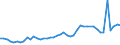 KN 2615 /Exporte /Einheit = Preise (Euro/Tonne) /Partnerland: Bulgarien /Meldeland: Eur27_2020 /2615:Niobiumerze, Tantalerze, Vanadiumerze Oder Zirkonerze und Deren Konzentrate