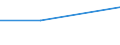 KN 2615 /Exporte /Einheit = Preise (Euro/Tonne) /Partnerland: Moldau /Meldeland: Europäische Union /2615:Niobiumerze, Tantalerze, Vanadiumerze Oder Zirkonerze und Deren Konzentrate