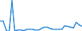 KN 2615 /Exporte /Einheit = Preise (Euro/Tonne) /Partnerland: Russland /Meldeland: Eur27_2020 /2615:Niobiumerze, Tantalerze, Vanadiumerze Oder Zirkonerze und Deren Konzentrate