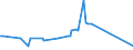 CN 2615 /Exports /Unit = Prices (Euro/ton) /Partner: Uzbekistan /Reporter: Eur27_2020 /2615:Niobium, Tantalum, Vanadium or Zirconium Ores and Concentrates