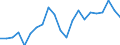 KN 2615 /Exporte /Einheit = Preise (Euro/Tonne) /Partnerland: Serbien /Meldeland: Eur27_2020 /2615:Niobiumerze, Tantalerze, Vanadiumerze Oder Zirkonerze und Deren Konzentrate