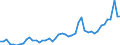 KN 2615 /Exporte /Einheit = Preise (Euro/Tonne) /Partnerland: Marokko /Meldeland: Eur27_2020 /2615:Niobiumerze, Tantalerze, Vanadiumerze Oder Zirkonerze und Deren Konzentrate