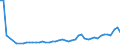 KN 2615 /Exporte /Einheit = Preise (Euro/Tonne) /Partnerland: Algerien /Meldeland: Eur27_2020 /2615:Niobiumerze, Tantalerze, Vanadiumerze Oder Zirkonerze und Deren Konzentrate