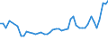 KN 2615 /Exporte /Einheit = Preise (Euro/Tonne) /Partnerland: Tunesien /Meldeland: Eur27_2020 /2615:Niobiumerze, Tantalerze, Vanadiumerze Oder Zirkonerze und Deren Konzentrate